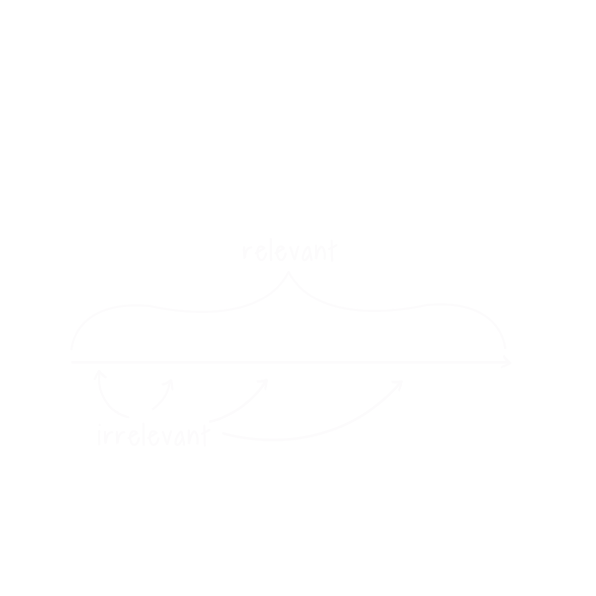 Relevant oder irrelevant – eine Frage der Perspektive