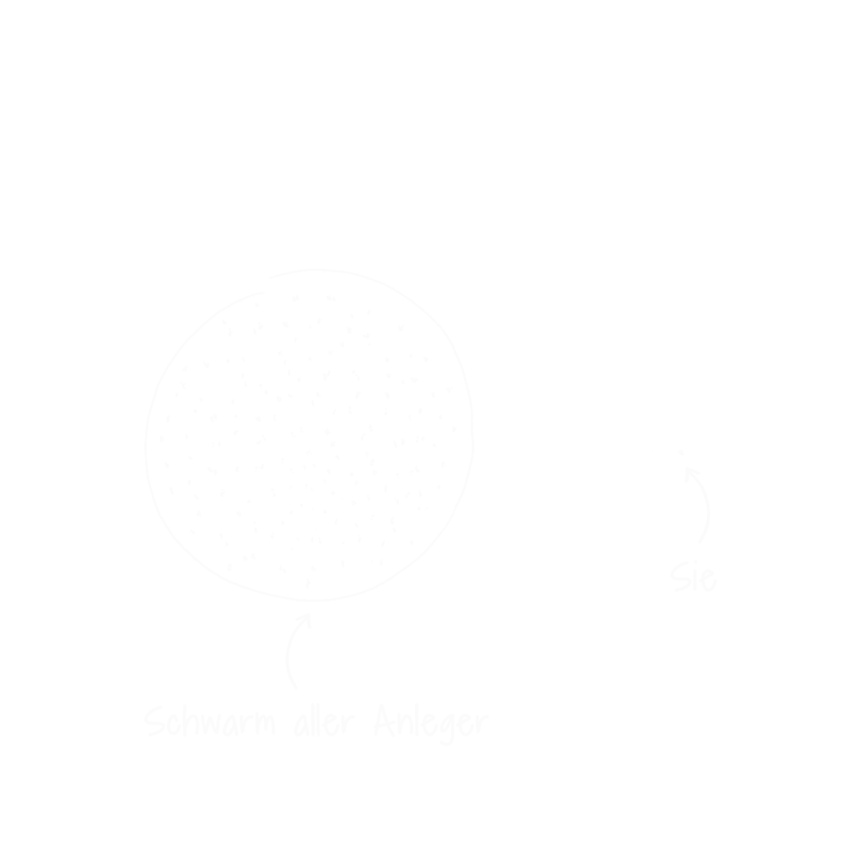 Der Schwarm aller Anleger und Sie